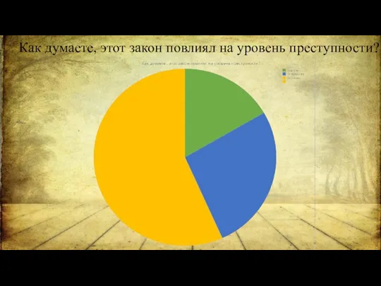 Как думаете, этот закон повлиял на уровень преступности?