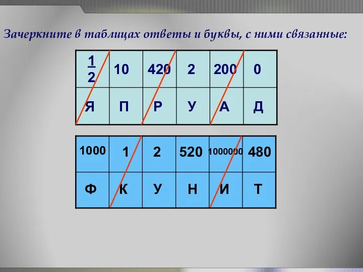 Зачеркните в таблицах ответы и буквы, с ними связанные: 1 2 10