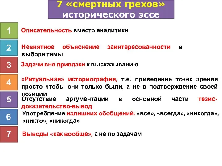 Описательность вместо аналитики 7 «смертных грехов» исторического эссе 1 2 3 5