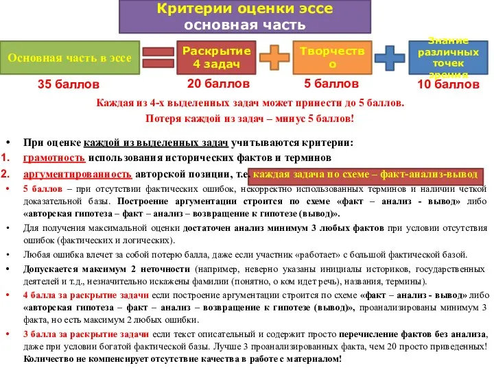 Основная часть в эссе Каждая из 4-х выделенных задач может принести до