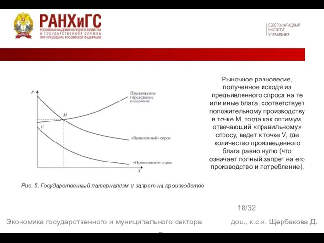 18/32 Экономика государственного и муниципального сектора доц., к.с.н. Щербакова Д. В. Рис.