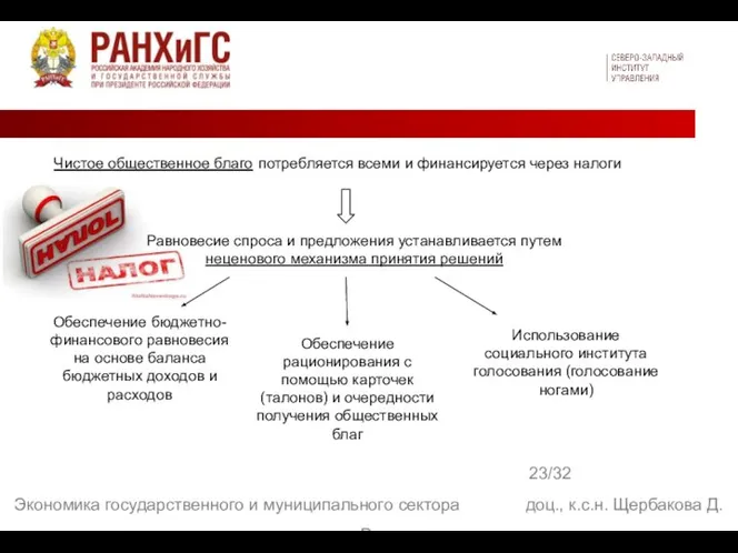 23/32 Экономика государственного и муниципального сектора доц., к.с.н. Щербакова Д. В. Чистое