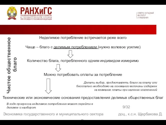 9/32 Экономика государственного и муниципального сектора доц., к.с.н. Щербакова Д. В. Неделимое