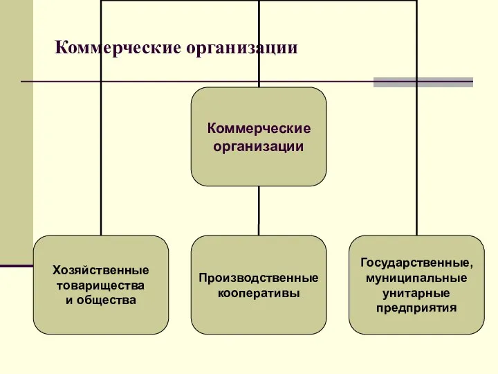 Коммерческие организации