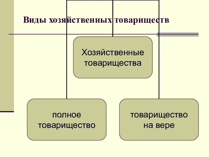 Виды хозяйственных товариществ