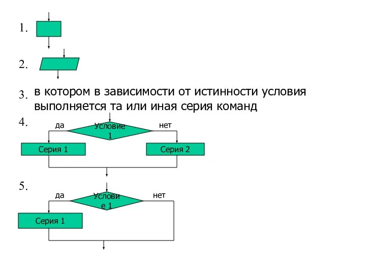 1. 2. 3. в котором в зависимости от истинности условия выполняется та