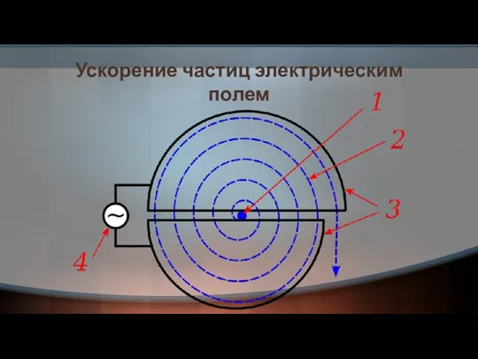 Ускорение частиц электрическим полем