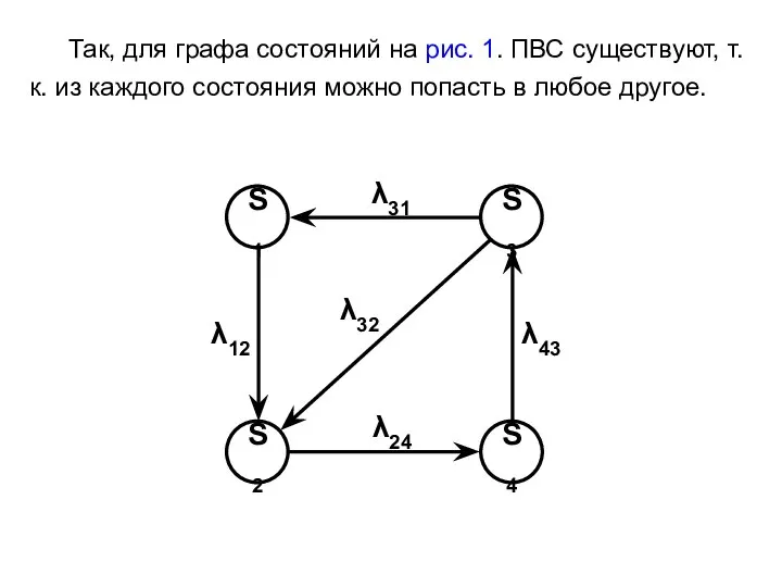 Так, для графа состояний на рис. 1. ПВС существуют, т.к. из каждого