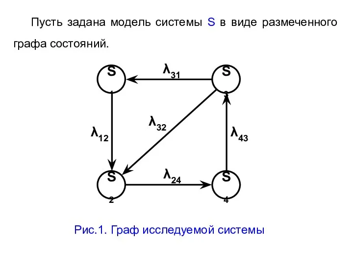Пусть задана модель системы S в виде размеченного графа состояний. Рис.1. Граф исследуемой системы