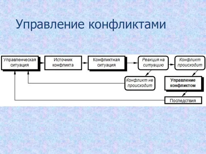 Управление конфликтами