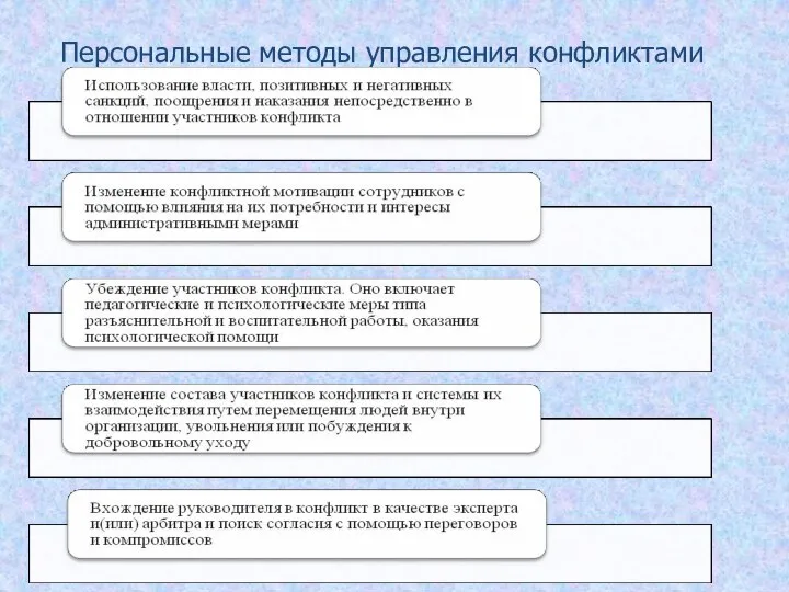 Персональные методы управления конфликтами