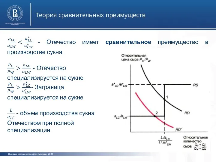 Высшая школа экономики, Москва, 2014 Теория сравнительных преимуществ