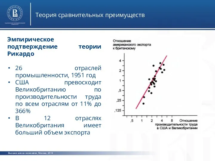 Высшая школа экономики, Москва, 2014 Теория сравнительных преимуществ Эмпирическое подтверждение теории Рикардо