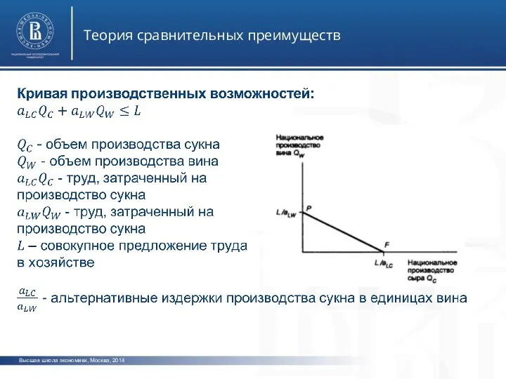 Высшая школа экономики, Москва, 2014 Теория сравнительных преимуществ