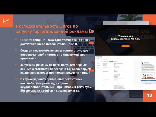 Последовательность шагов по запуску таргетированной рекламы ВК Total success! Создаем лендинг –