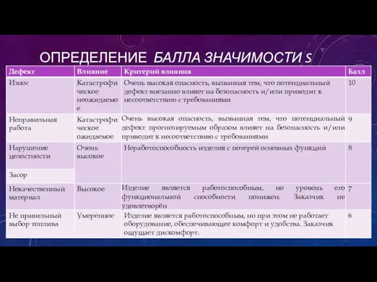 ОПРЕДЕЛЕНИЕ БАЛЛА ЗНАЧИМОСТИ S