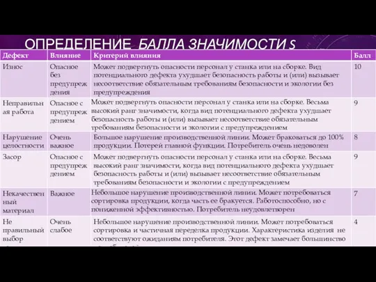 ОПРЕДЕЛЕНИЕ БАЛЛА ЗНАЧИМОСТИ S