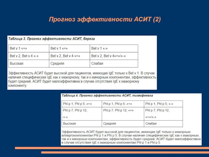 Прогноз эффективности АСИТ (2)