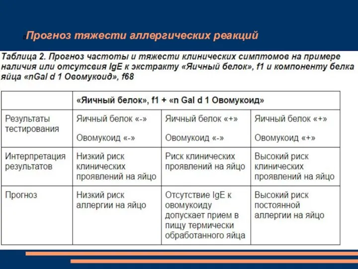 Прогноз тяжести аллергических реакций