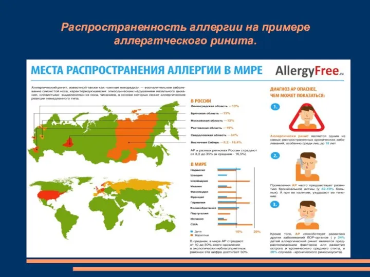 Распространенность аллергии на примере аллергтческого ринита.