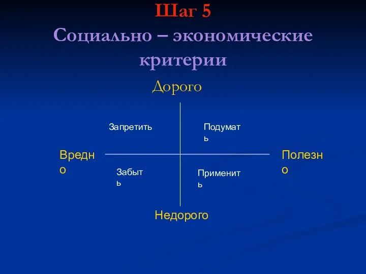 Шаг 5 Социально – экономические критерии Дорого Полезно Вредно Недорого Забыть Применить Запретить Подумать