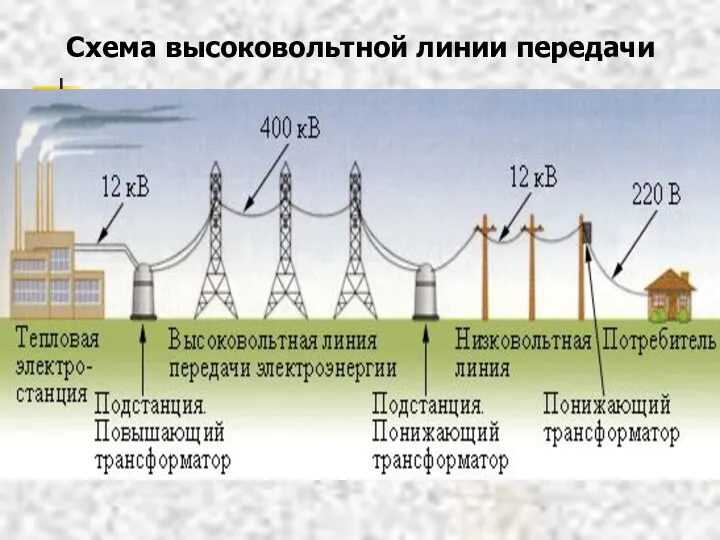 Схема высоковольтной линии передачи