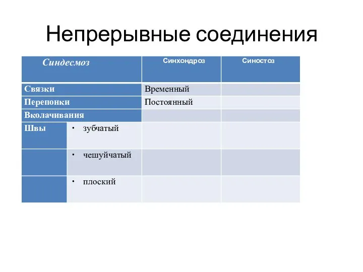 Непрерывные соединения