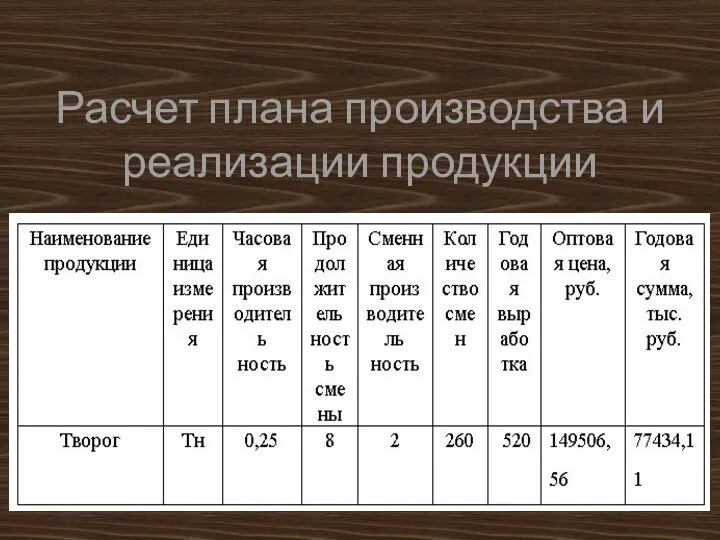 Расчет плана производства и реализации продукции