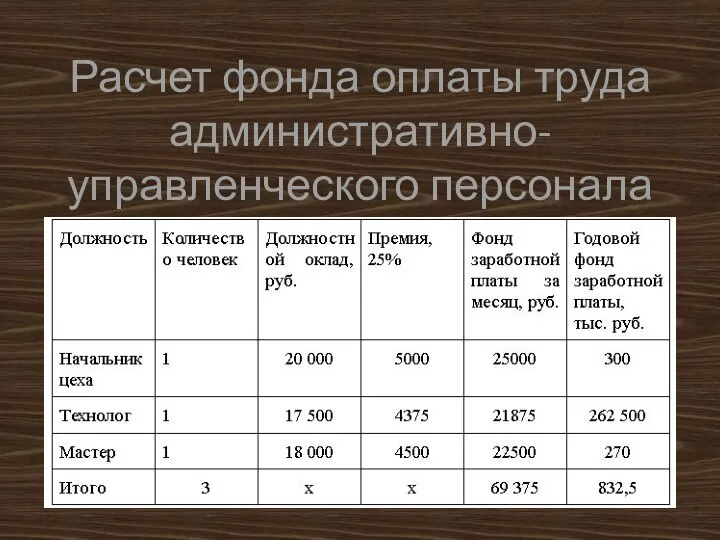 Расчет фонда оплаты труда административно-управленческого персонала