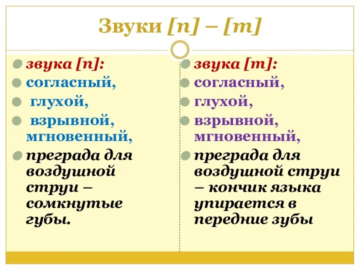 Звуки [п] – [т] звука [п]: согласный, глухой, взрывной, мгновенный, преграда для