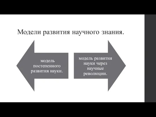 Модели развития научного знания.