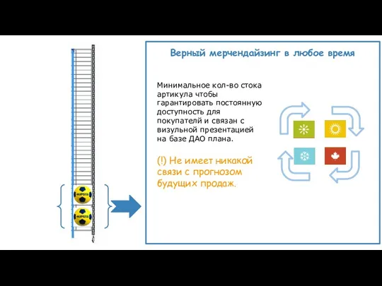 Минимальное кол-во стока артикула чтобы гарантировать постоянную доступность для покупателй и связан