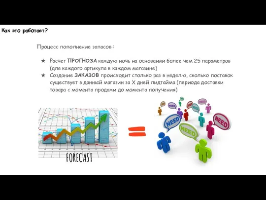 Как это работает? Процесс пополнение запасов : Расчет ПРОГНОЗА каждую ночь на