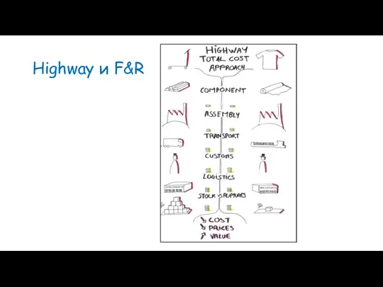 Highway и F&R