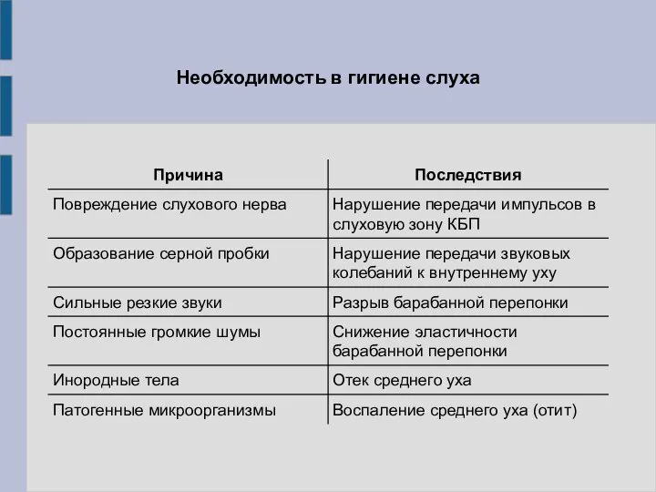 Необходимость в гигиене слуха