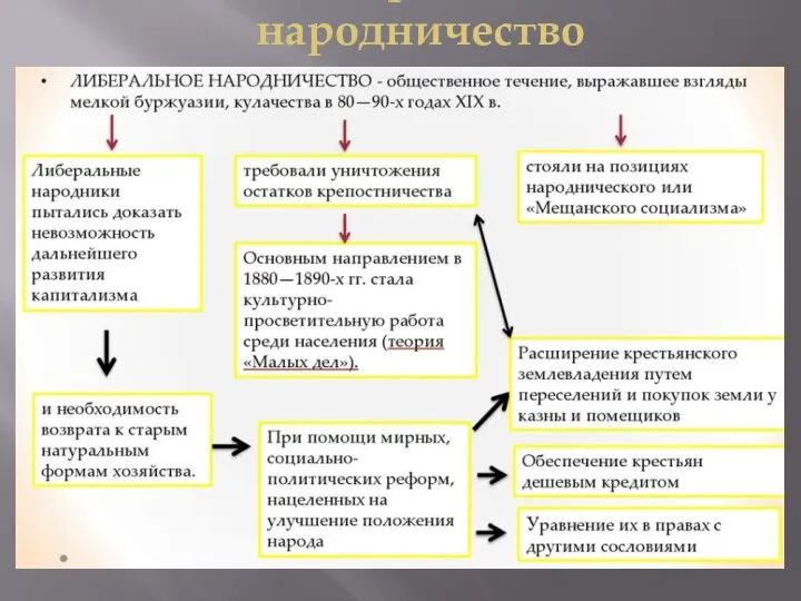 Либеральное народничество