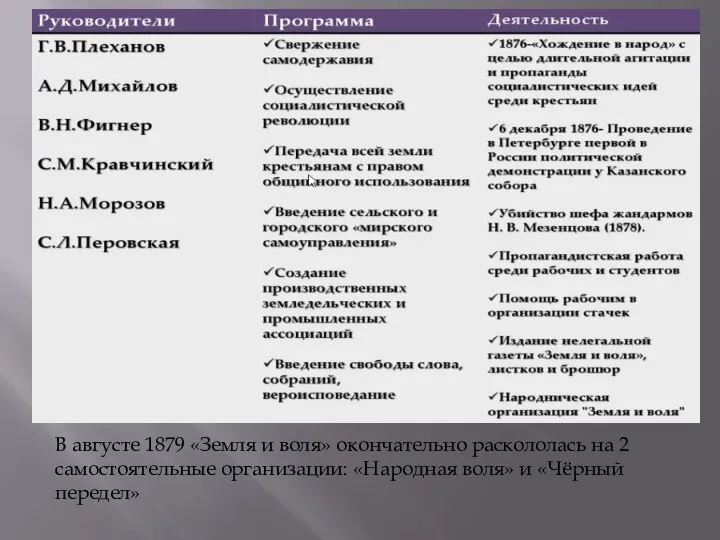 В августе 1879 «Земля и воля» окончательно раскололась на 2 самостоятельные организации: