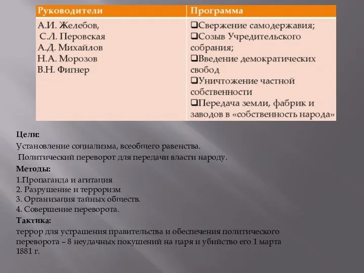 Цели: Установление социализма, всеобщего равенства. Политический переворот для передачи власти народу. Методы: