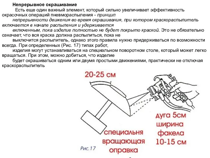 Непрерывное окрашивание Есть еще один важный элемент, который сильно увеличивает эффективность окрасочных