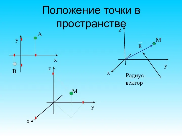 Положение точки в пространстве x y z x y x y z
