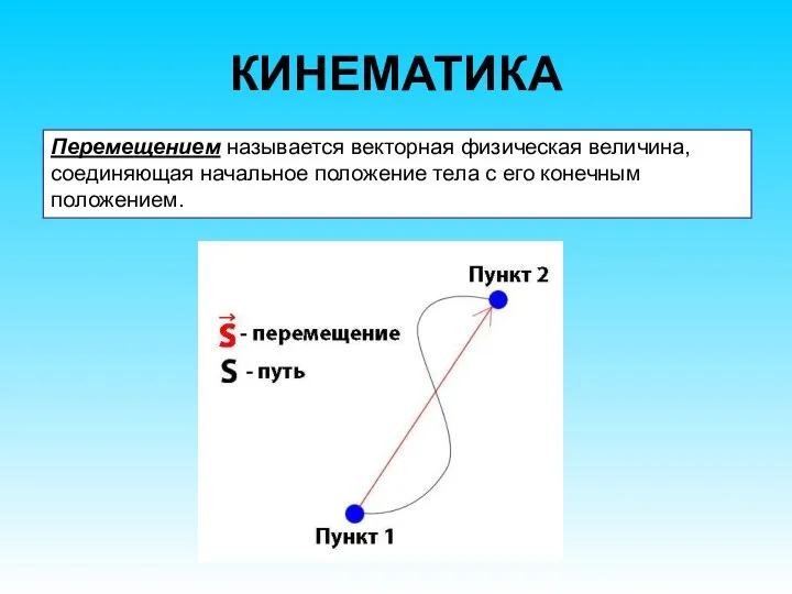 КИНЕМАТИКА Перемещением называется векторная физическая величина, соединяющая начальное положение тела с его конечным положением.