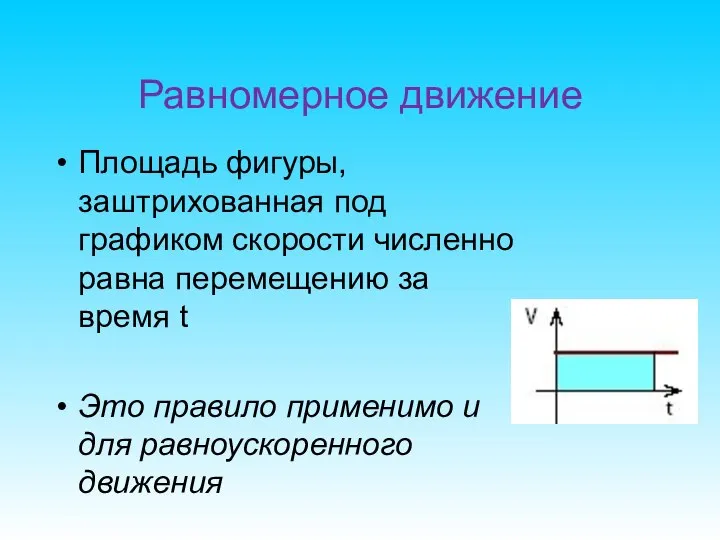 Площадь фигуры, заштрихованная под графиком скорости численно равна перемещению за время t