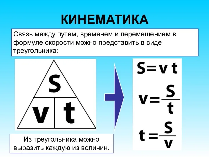 КИНЕМАТИКА Связь между путем, временем и перемещением в формуле скорости можно представить