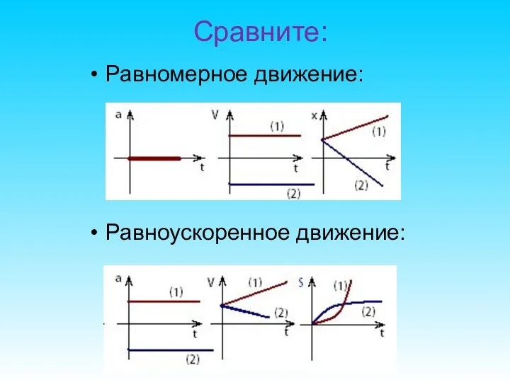 Сравните: Равномерное движение: Равноускоренное движение: