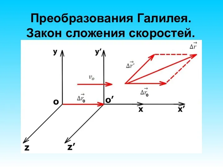 Преобразования Галилея. Закон сложения скоростей.