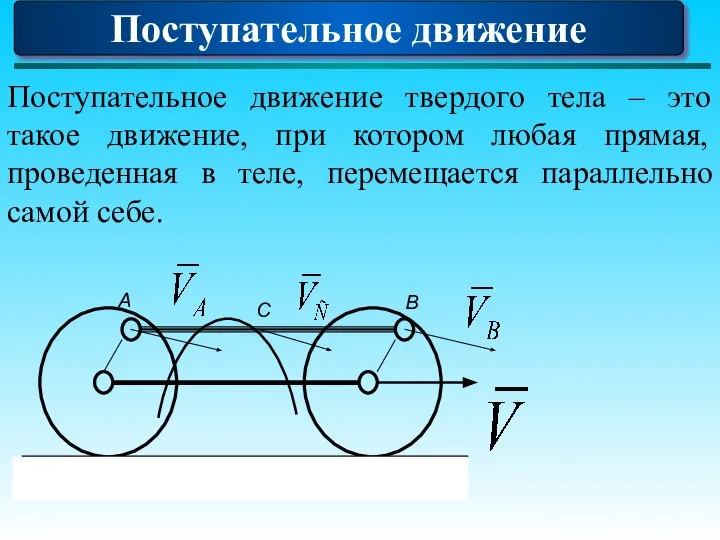 Поступательное движение твердого тела – это такое движение, при котором любая прямая,