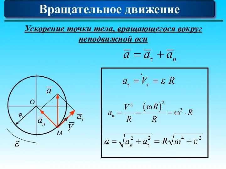 Ускорение точки тела, вращающегося вокруг неподвижной оси М О R Вращательное движение