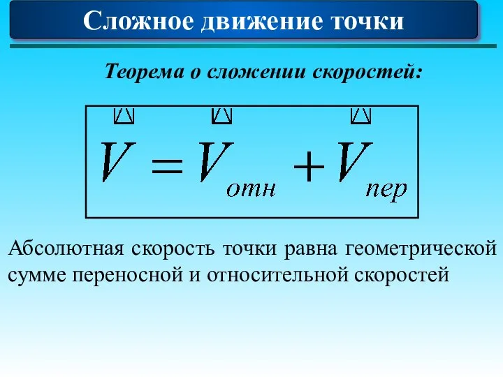 Сложное движение точки Теорема о сложении скоростей: Абсолютная скорость точки равна геометрической