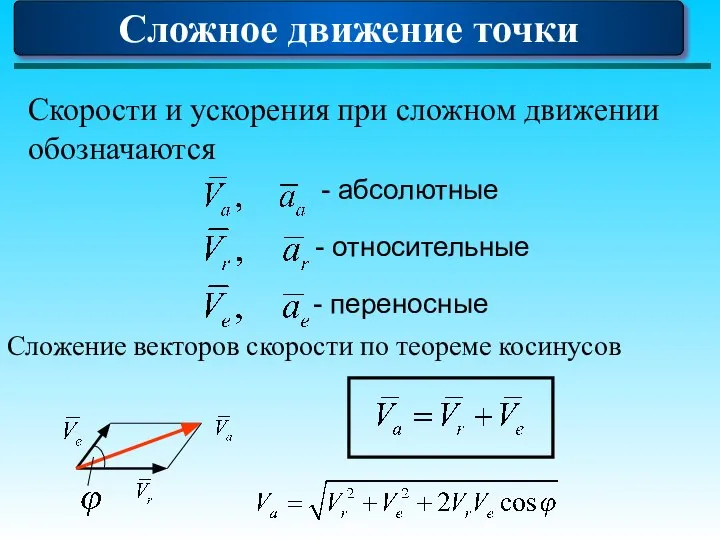 Сложное движение точки - абсолютные - относительные - переносные Скорости и ускорения