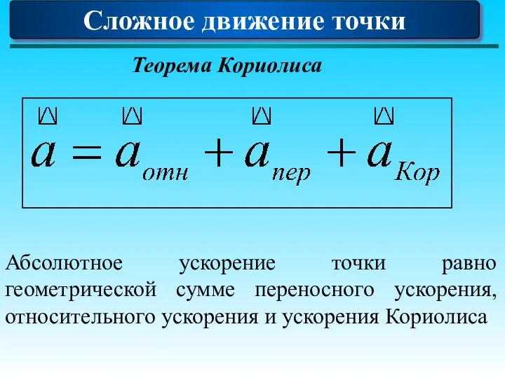 Сложное движение точки Теорема Кориолиса Абсолютное ускорение точки равно геометрической сумме переносного